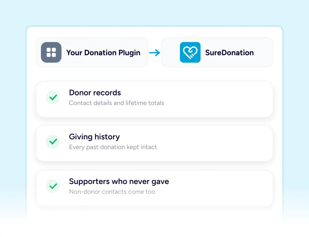 Donation plugin features summarized.