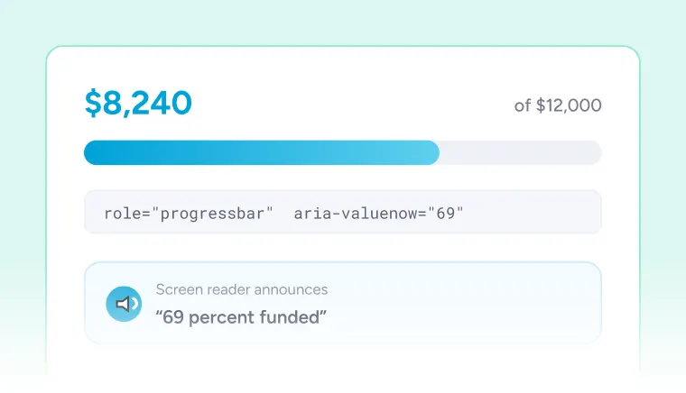 Campaign Goals & Progress Tracking Funding progress bar 69 percent