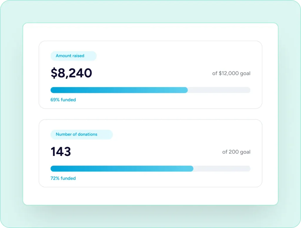 Campaign Goals & Progress Tracking Fundraising progress dashboard overview