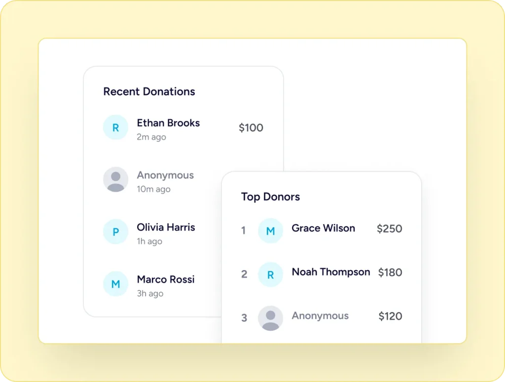 Campaign Goals & Progress Tracking Donation lists displayed on screen.
