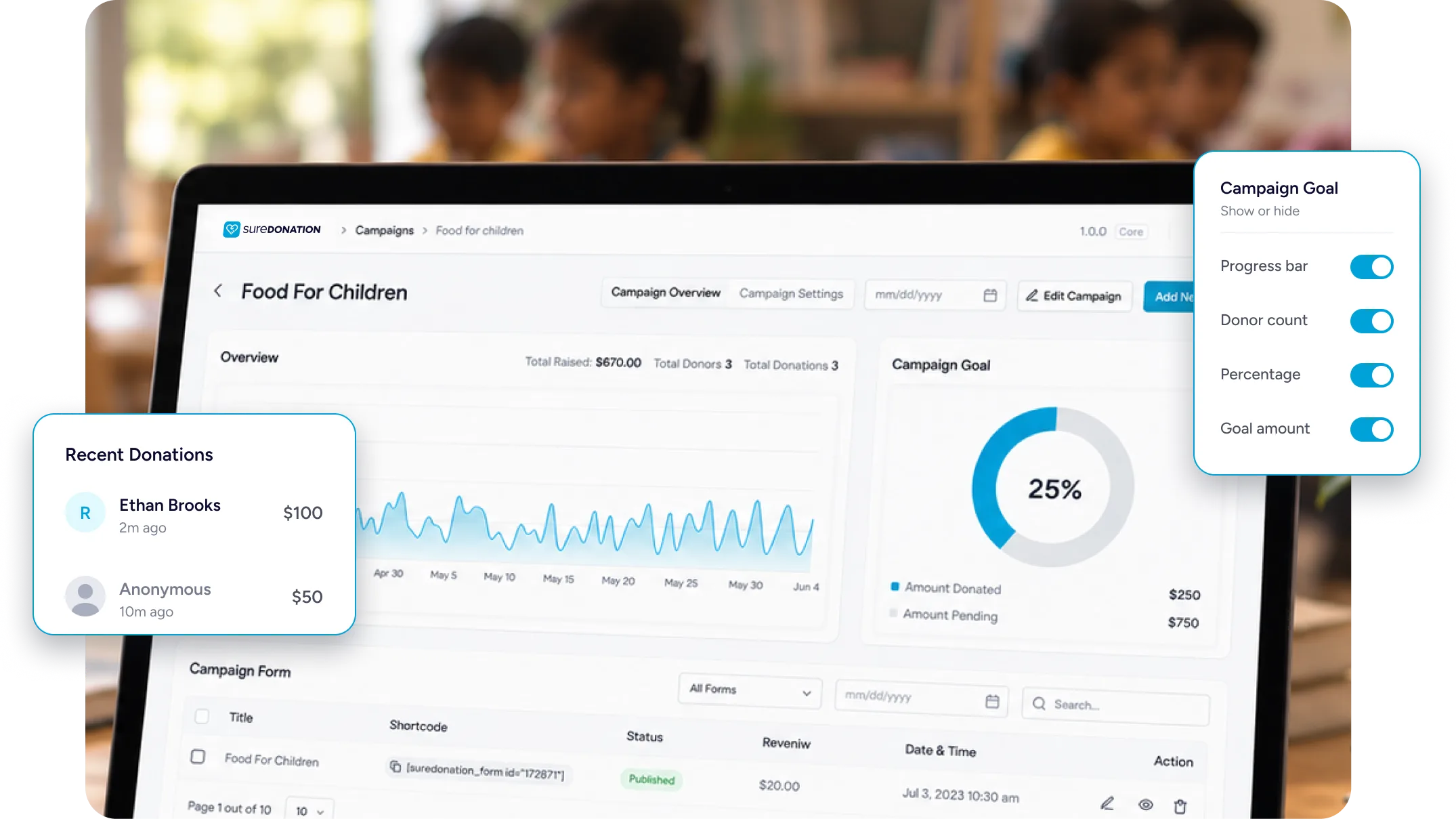 Campaign Goals & Progress Tracking Campaign dashboard for food children