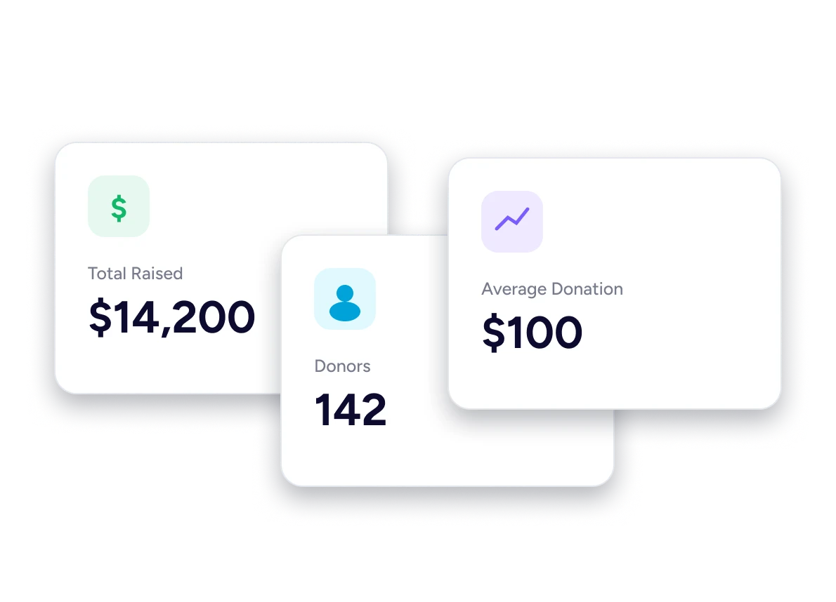 Donation statistics visualization