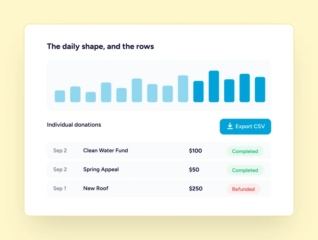 Fundraising Reports & Analytics Donations data and chart