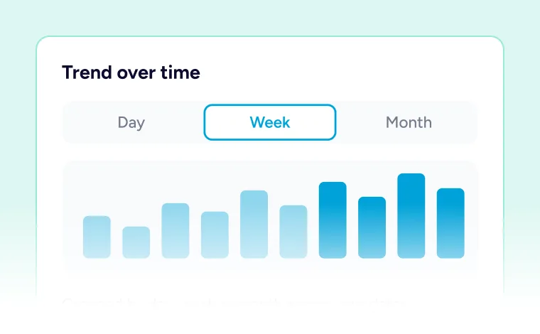 Fundraising Reports & Analytics Weekly trend bar chart