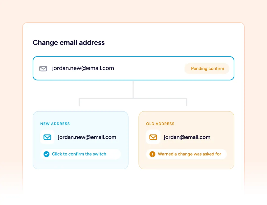 Recurring Donations Recurring gifts migrated from GiveWP