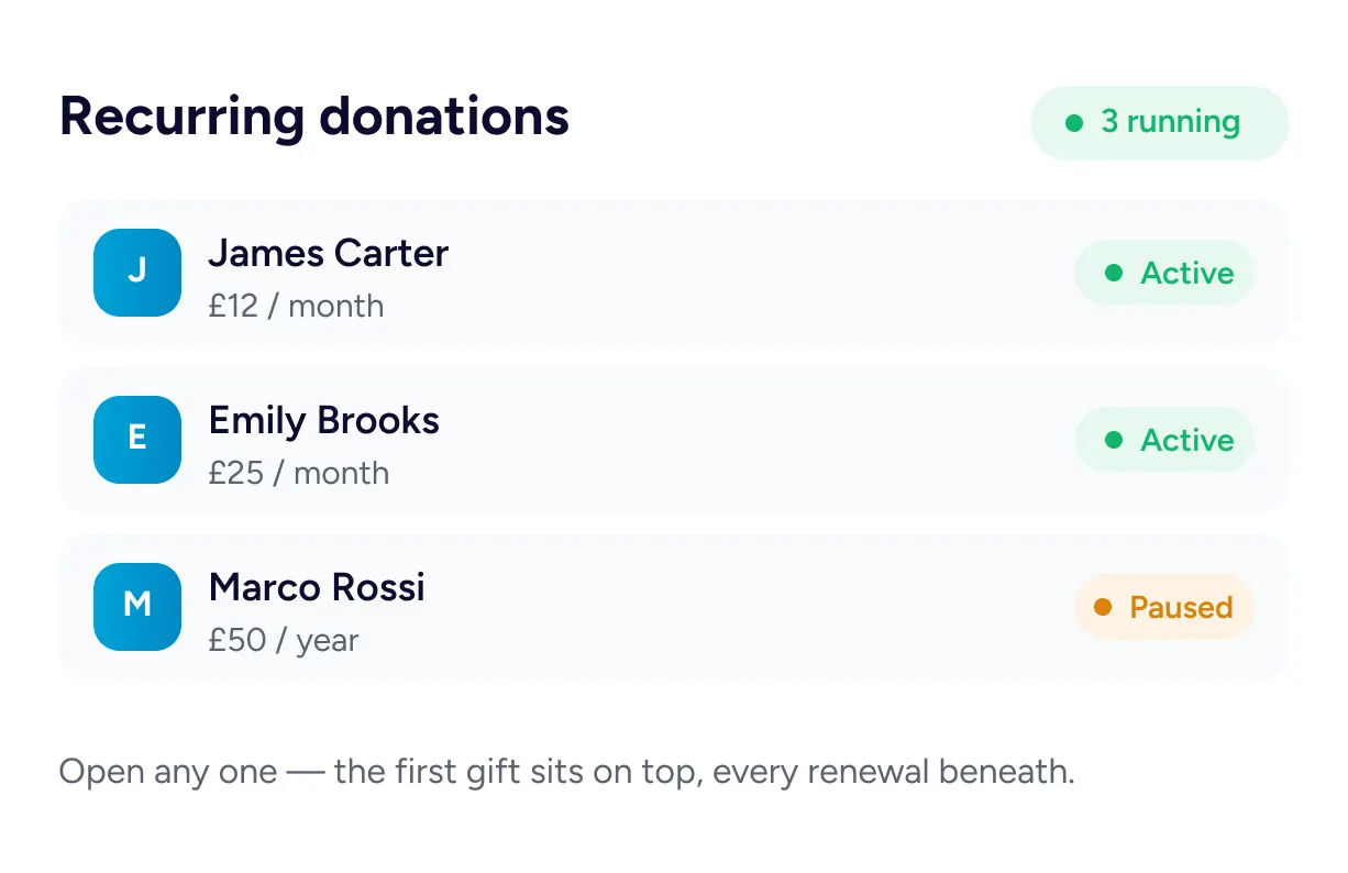 Recurring Donations Recurring donations list overview