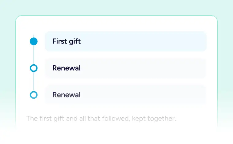 Recurring Donations First gift and renewals list