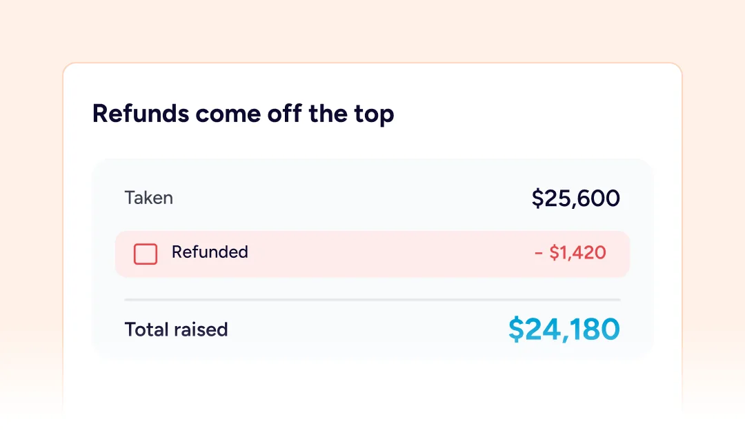 Fundraising Reports & Analytics Refunded amount summary