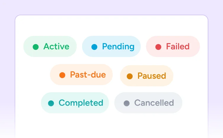 Recurring Donations Status indicators for tasks.
