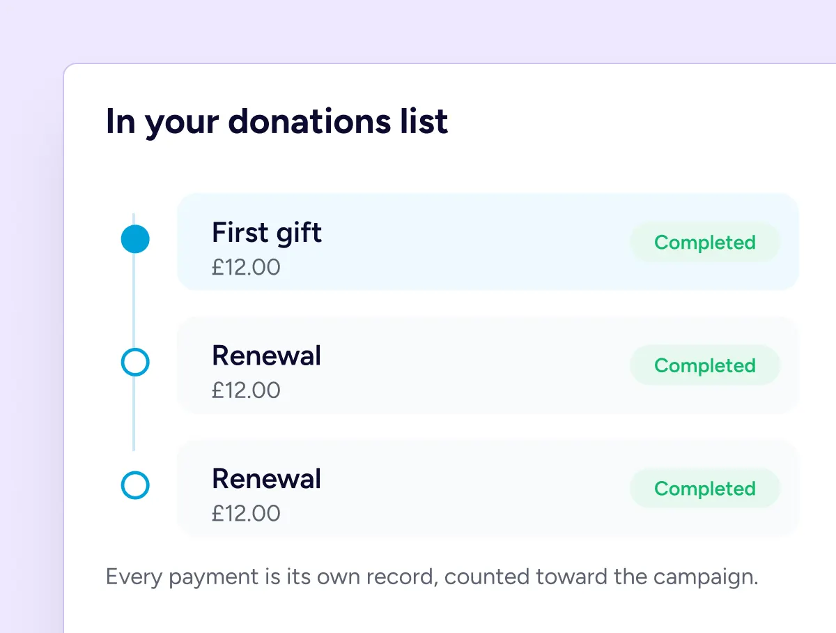 Recurring Donations Donation list with completed payments