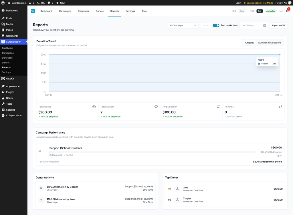 Reports in SureDonation SureDonation report dashboard overview