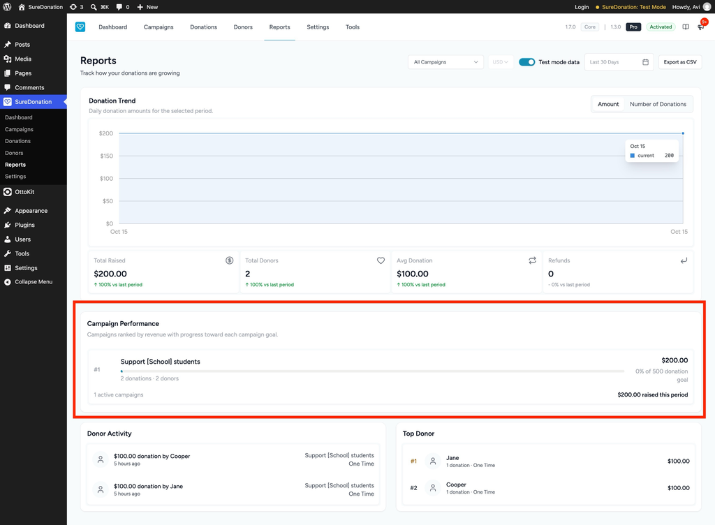 Reports in SureDonation Donation reports and campaign performance